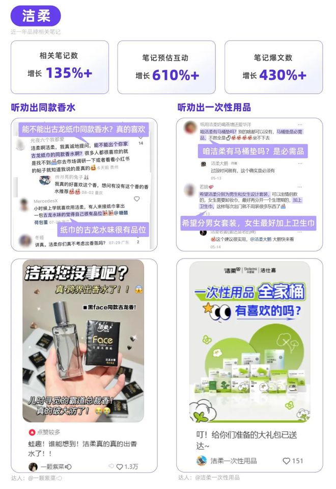 劝！小红书品牌种草热点指南pg电子免费模拟器游戏听(图6)