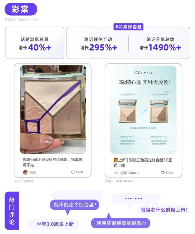 劝！小红书品牌种草热点指南pg电子免费模拟器游戏听(图3)