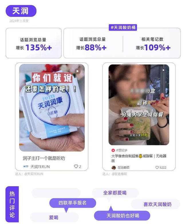 劝！小红书品牌种草热点指南pg电子免费模拟器游戏听(图7)