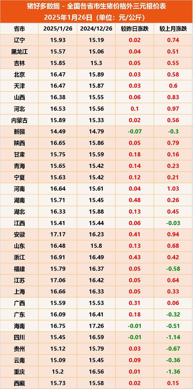 预测：2025年猪价或运行在13-16元！pg电子试玩平台年末猪价企稳16元！业内(图3)