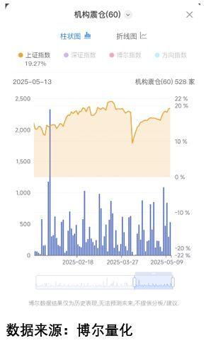 捡漏捡到大雷抄底抄在最高处！pg电子免费模拟器游戏黄金(图7)
